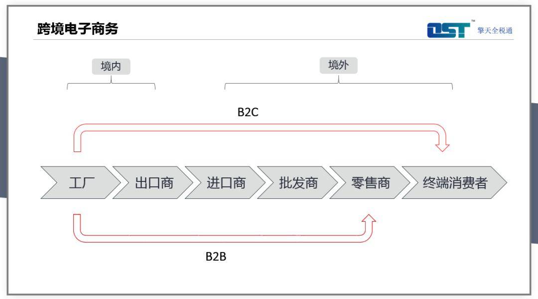 外管、海关、税务三政齐发 跨境电商迎来新机遇，这些领域将受益