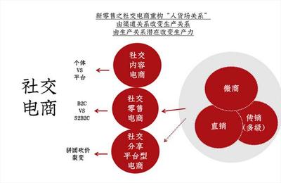 【贝店/贝店VIP】宜昌兴山:如何维护社交电商行业的创新环境?